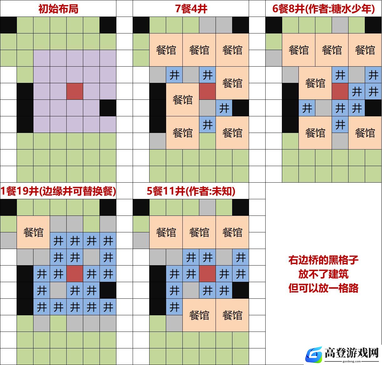 江南百景图灶王爷怎么布局 灶王爷合理布局分布攻略