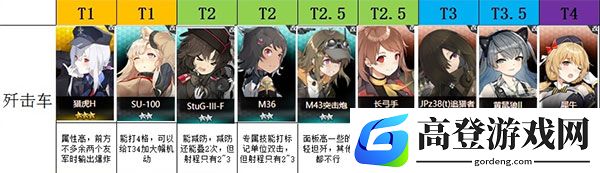 灰烬战线节奏榜 角色强度排行
