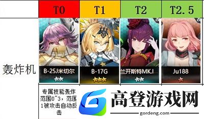 灰烬战线节奏榜 角色强度排行
