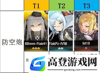 灰烬战线节奏榜 角色强度排行