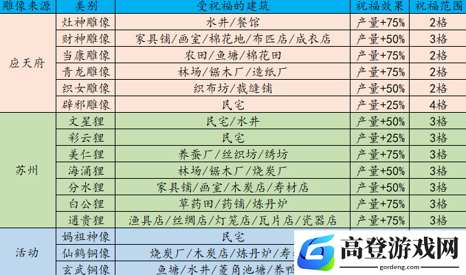 江南百景图雕像怎么移动