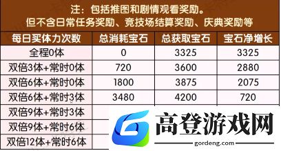 公主连结吸血鬼猎人活动买多少体力