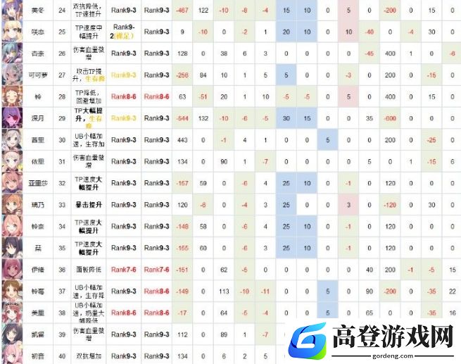 公主连结R10要升吗 公主连结哪些角色升R10