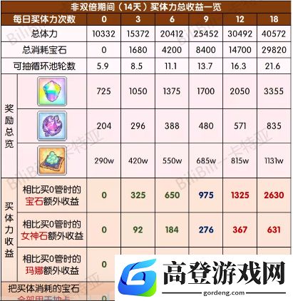 公主连结吸血鬼猎人活动买多少体力