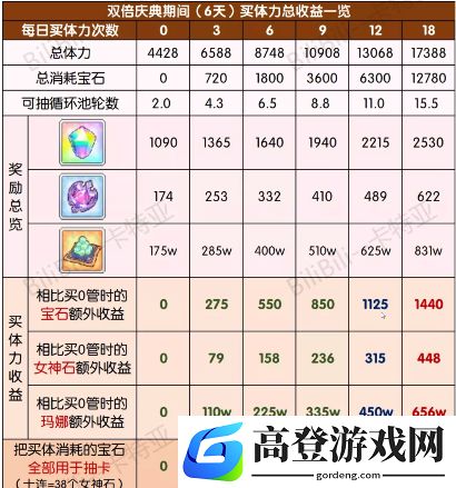公主连结吸血鬼猎人活动买多少体力
