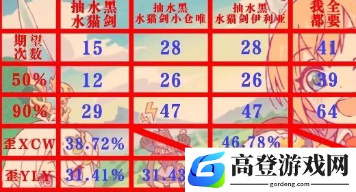 公主连结水猫剑值得培养吗 公主连结水猫剑攻略