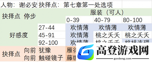 梦浮灯白无常最佳结局攻略