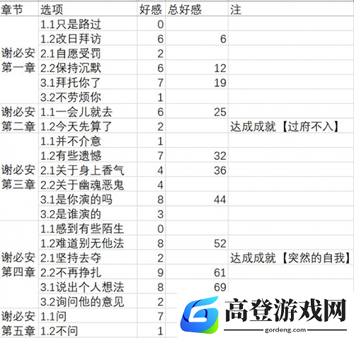 梦浮灯白无常最佳结局攻略