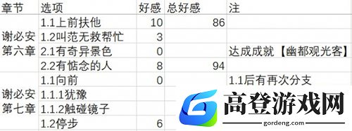 梦浮灯白无常最佳结局攻略