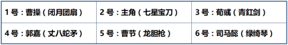 少年三国志2曹节怎么搭 曹节搭配攻略 