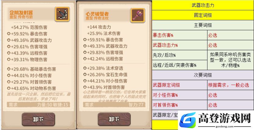 咔叽探险队武器词缀选择推荐 哪些词缀比较好