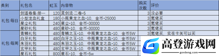 万灵启源氪金礼包购买推荐 万灵启源氪金攻略