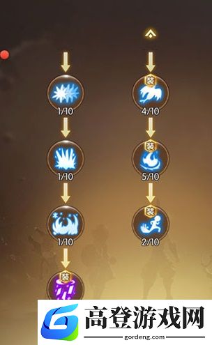 新神魔大陆元素技能加点图