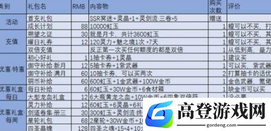 万灵启源氪金礼包购买推荐 万灵启源氪金攻略
