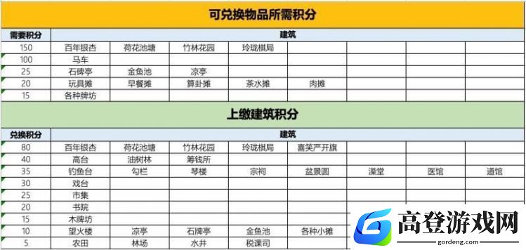 江南百景图严大人交换表大全
