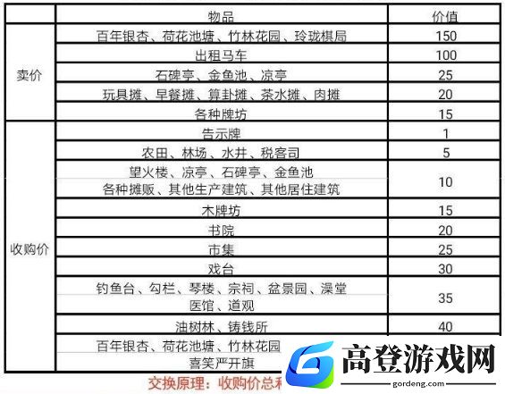 江南百景图严大人交换表大全